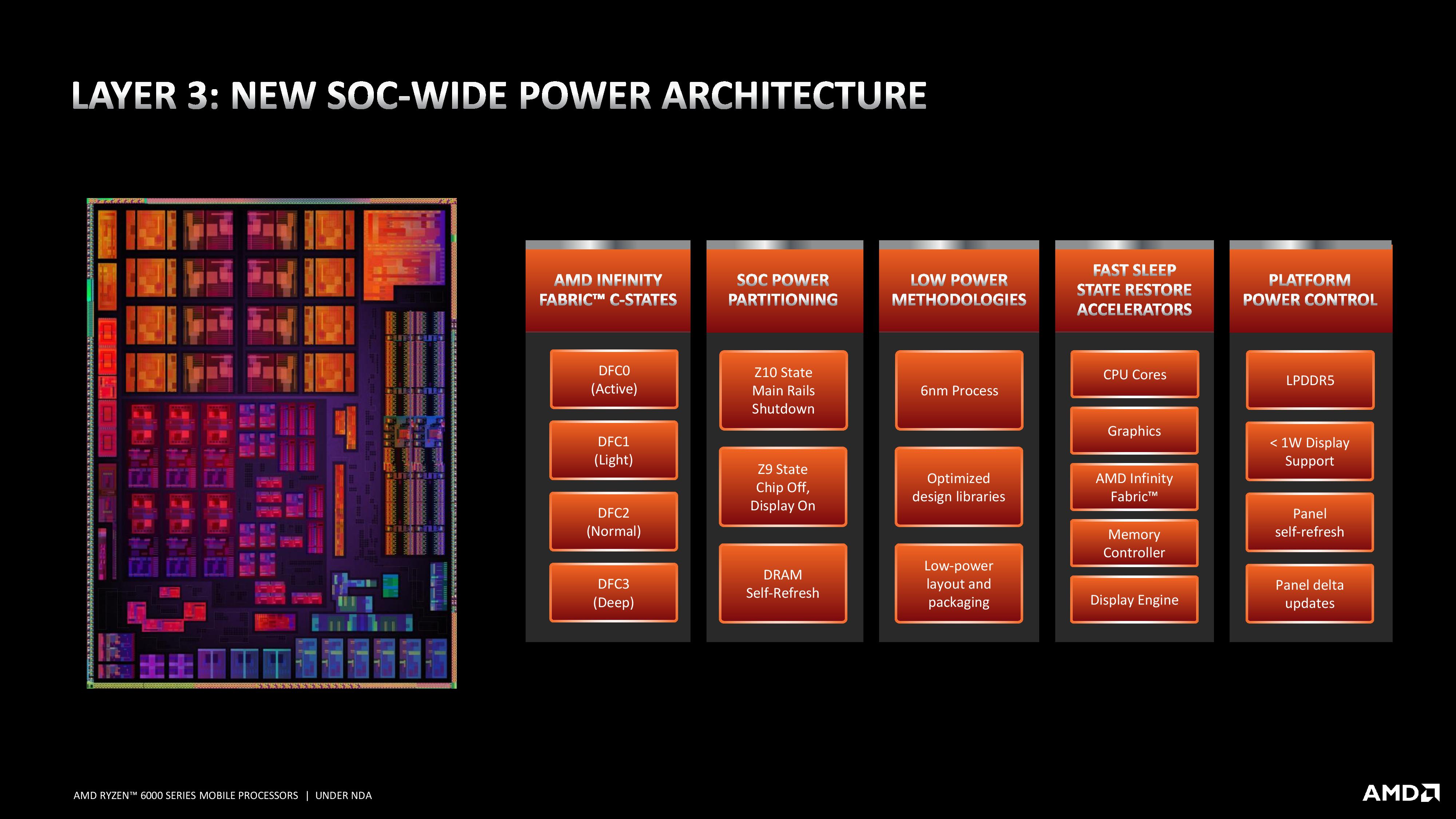 Amd 6000 online mobile